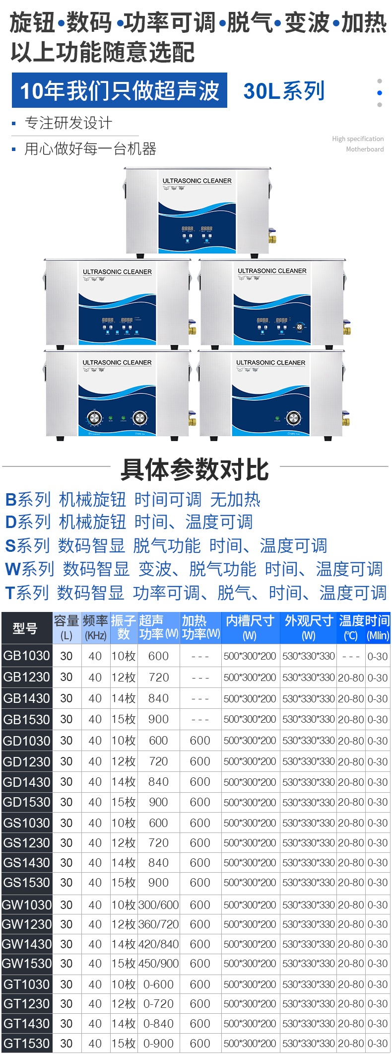 X多功能組合系列詳情