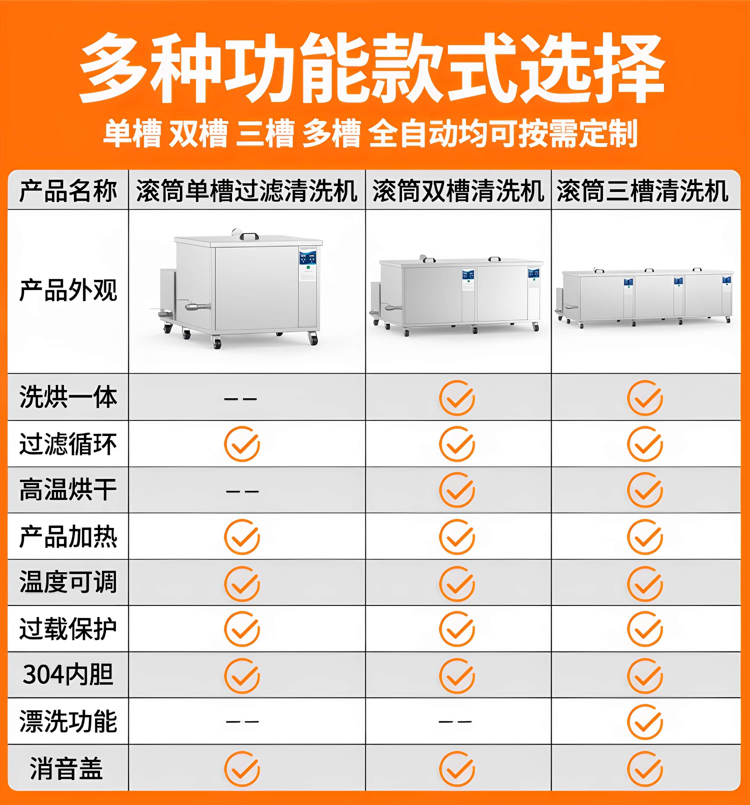 61L冠博仕GM1860T滾筒式超聲波清洗機 900W工業級除油除銹設備 | 銅鋁合金小配件清洗