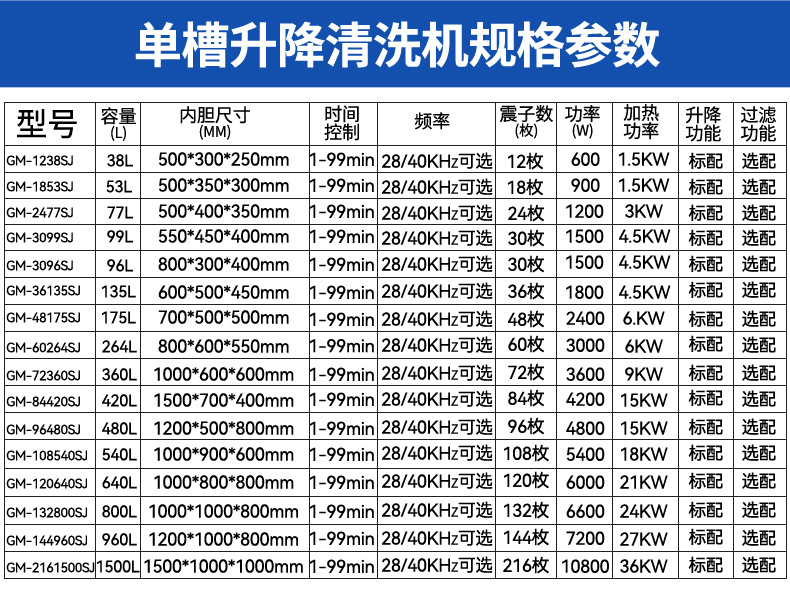 108L 1500W冠博仕GM30108SL單槽超聲波清洗機帶過濾循環(huán)升降系統(tǒng)