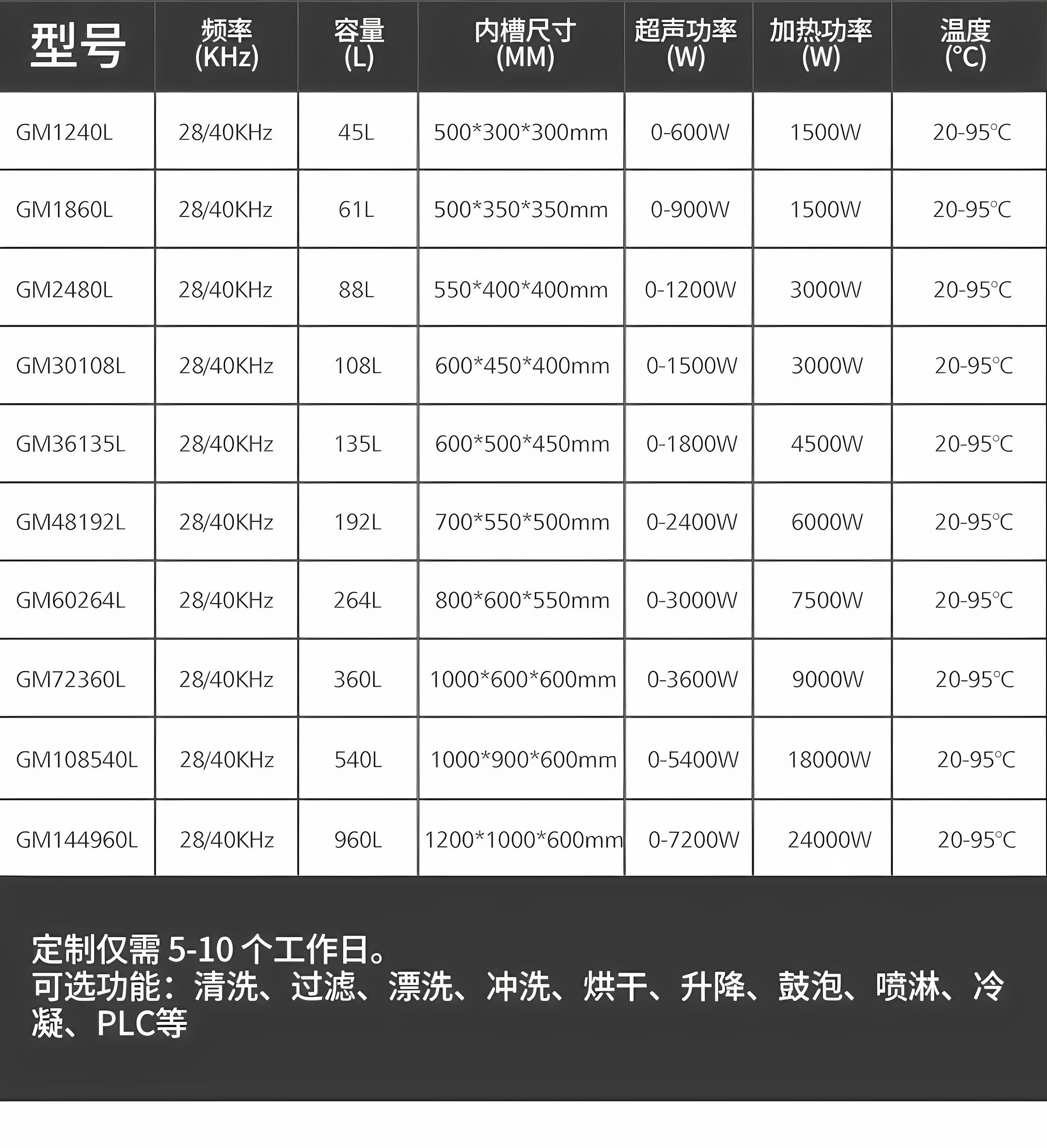 冠博仕GM36135L單槽過濾循環超聲波清洗機 | 135L/1800W | 防止二次污染與節省清洗液