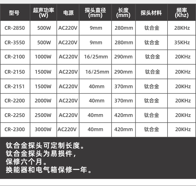 冠博仕500W 35kHz聲波浸沒乳化分散攪拌超聲波乳化震動棒