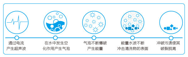 超聲波珠寶清潔器的工作原理 超聲波珠寶清潔器的工作原理