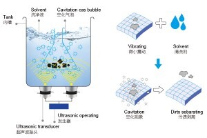 超聲波清洗機可以清洗偏光鏡嗎？